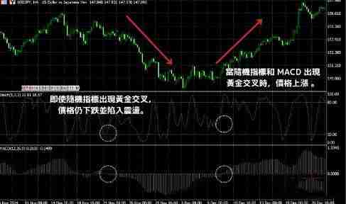 KD随机指标是什么?KD随机指标的解读方法与计算公式